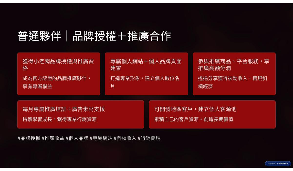 銷售漏斗