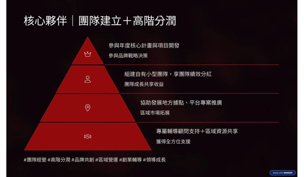 影片行銷